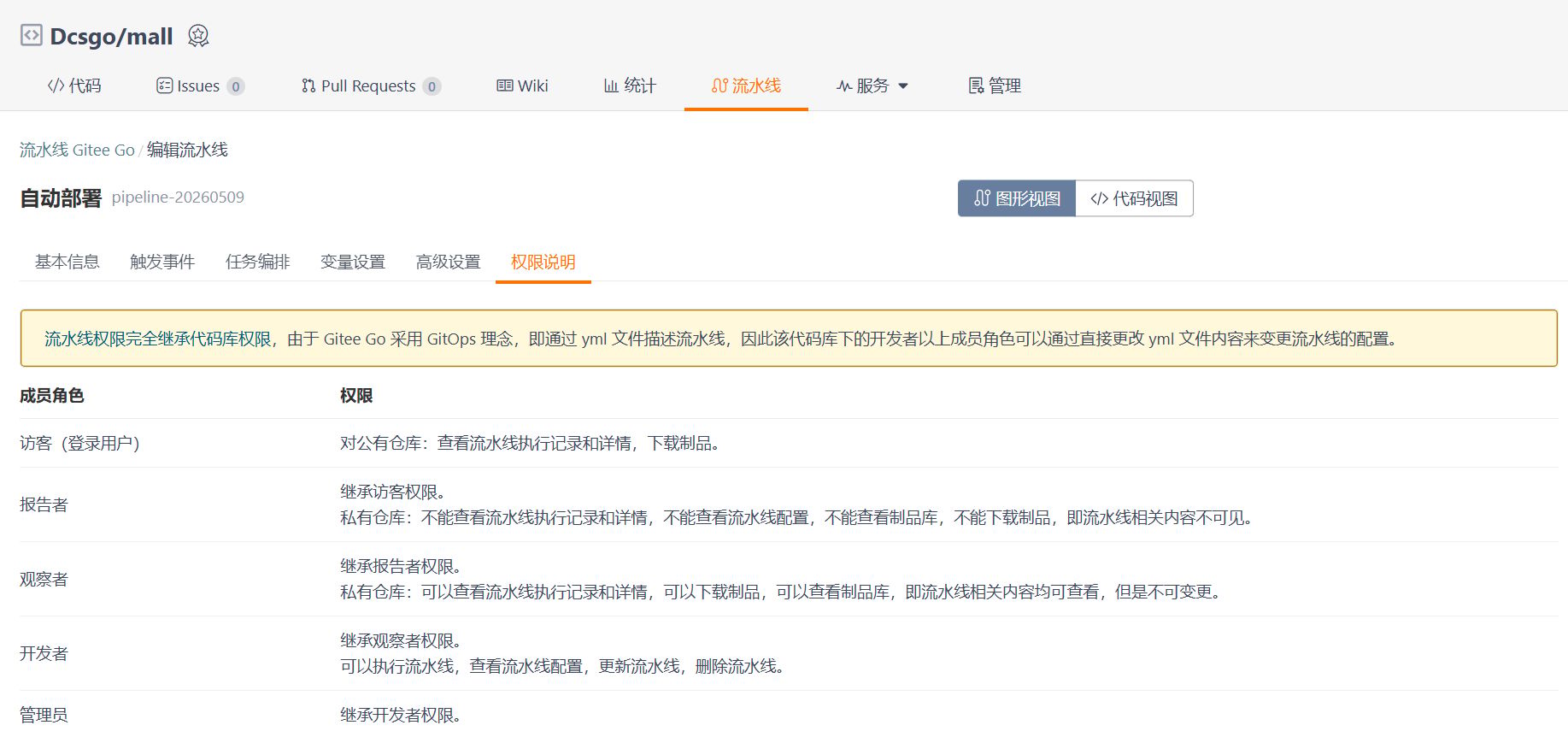 mall流水线权限说明.png