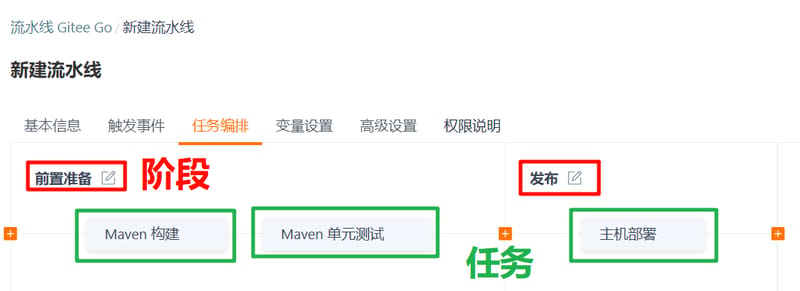 阶段与任务.png